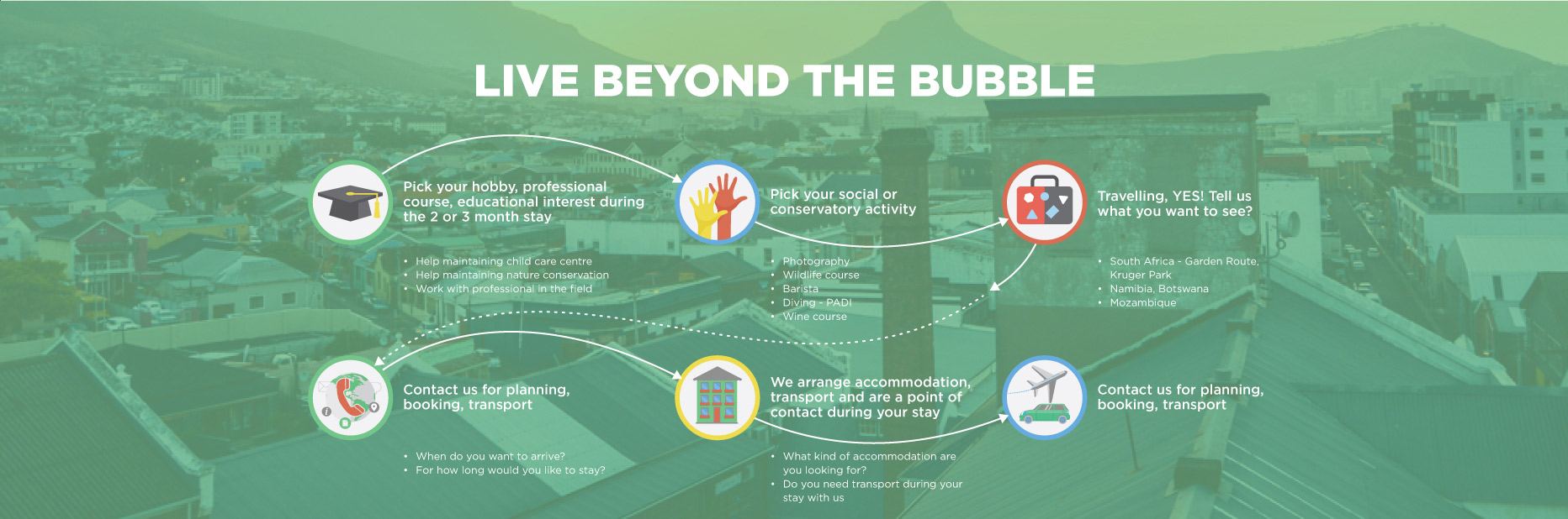 live beyond the bubble live beyond the bubble